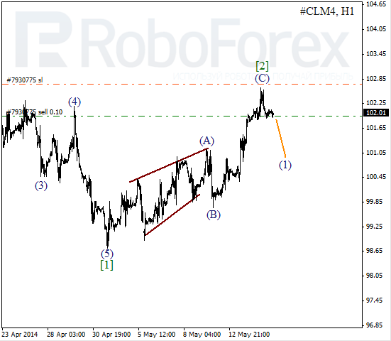 Волновой анализ фьючерса Crude Oil Нефть на 15 мая 2014