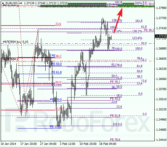 Анализ по Фибоначчи для EUR/USD Евро доллар на 21 февраля 2014