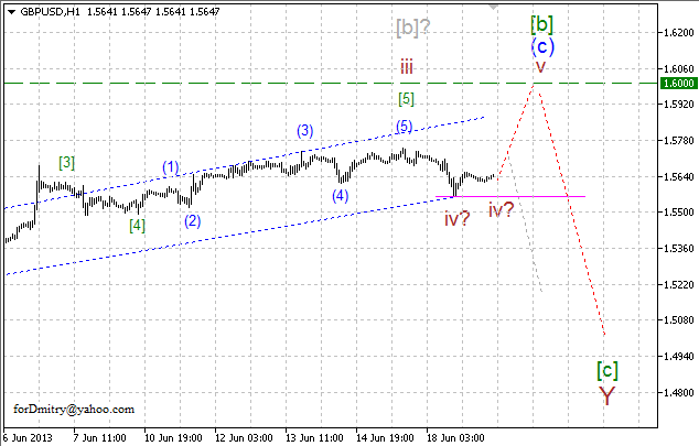 Волновой анализ пары GBP/USD на 19.06.2013