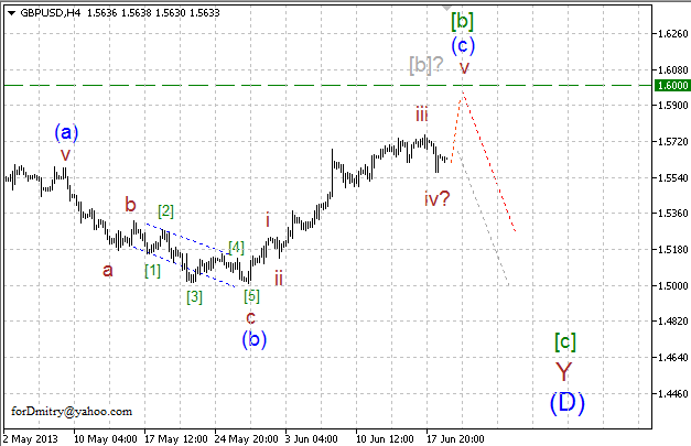 Волновой анализ пары GBP/USD на 19.06.2013