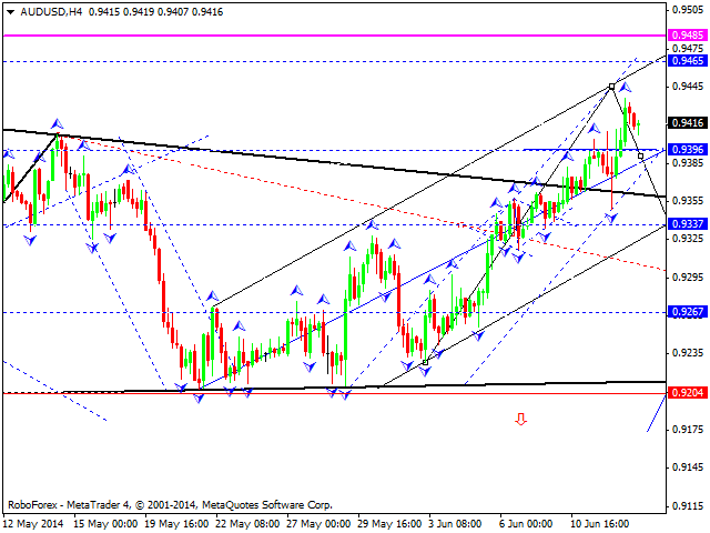 AUDUSD