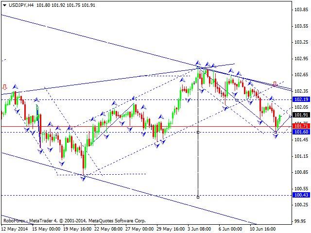 USDJPY