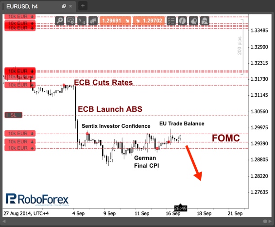 ЕЦБ идёт по стопам ФРС. Фундаментальный обзор на 17.09.2014