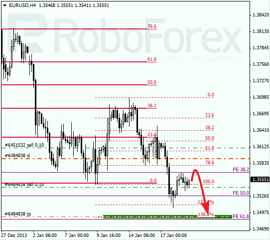 Анализ по Фибоначчи для EUR/USD Евро доллар на 21 января 2014