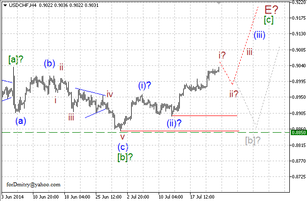 Волновой анализ EUR/USD, GBP/USD, USD/CHF и USD/JPY на 24.07.2014