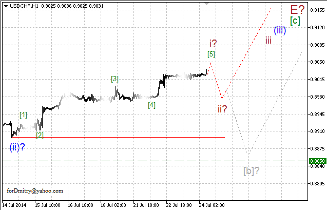 Волновой анализ EUR/USD, GBP/USD, USD/CHF и USD/JPY на 24.07.2014