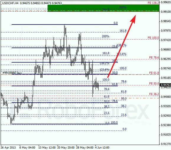 Анализ по Фибоначчи для USD/CHF на 5 июня 2013