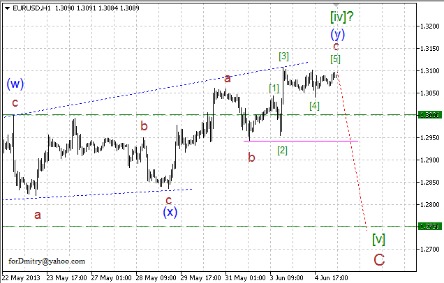 Волновой анализ пары EUR/USD на 05.06.2013