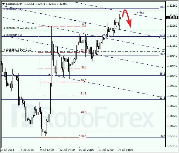 Анализ по Фибоначчи на 24 июля 2013 EUR USD Евро доллар