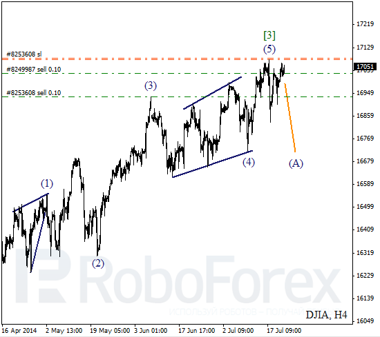 Волновой анализ Индекса DJIA Доу-Джонс на 23 июля 2014