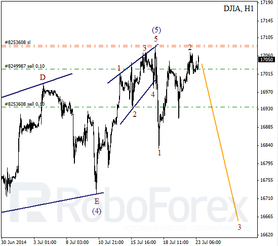 Волновой анализ Индекса DJIA Доу-Джонс на 23 июля 2014