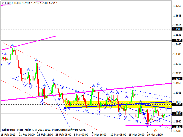 Технический анализ на 22.03.2013 EUR/USD, GBP/USD, USD/JPY, USD/CHF, AUD/USD, GOLD