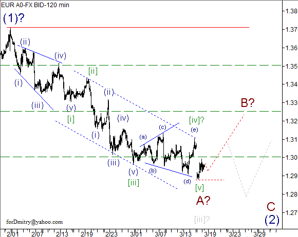 Волновой анализ пары EUR/USD на 19.03.2013