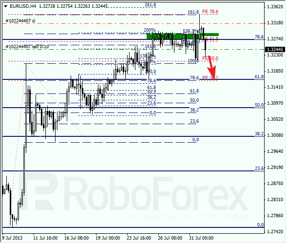 Анализ по Фибоначчи на 1 августа 2013 EUR USD Евро доллар