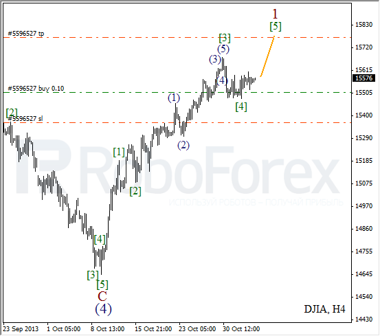 Волновой анализ на 5 ноября 2013 Индекс DJIA Доу-Джонс