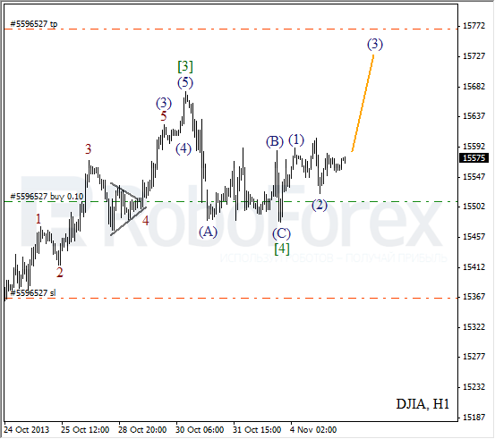 Волновой анализ на 5 ноября 2013 Индекс DJIA Доу-Джонс