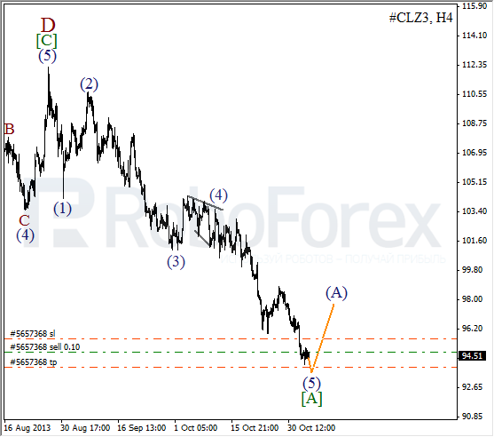 Волновой анализ фьючерса Crude Oil Нефть на 5 ноября 2013