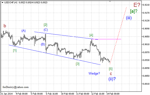 Волновой анализ EUR/USD, GBP/USD, USD/CHF и USD/JPY на 14.02.2014