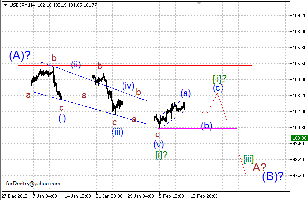 Волновой анализ EUR/USD, GBP/USD, USD/CHF и USD/JPY на 14.02.2014