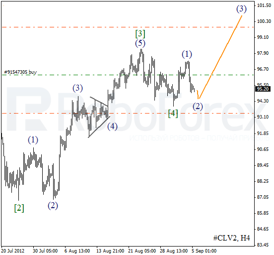 Волновой анализ фьючерса Crude Oil Нефть на 5 сентября 2012