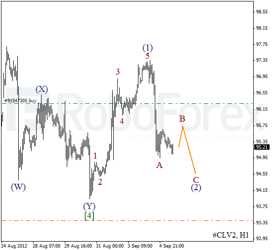 Волновой анализ фьючерса Crude Oil Нефть на 5 сентября 2012