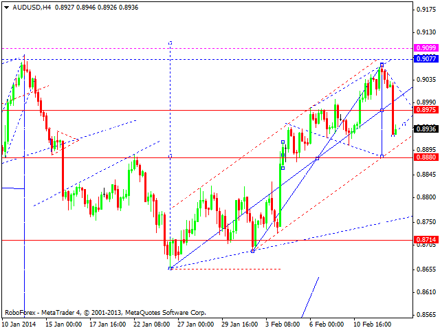 AUDUSD