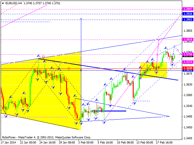 EURUSD