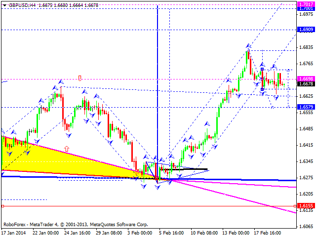 GBPUSD