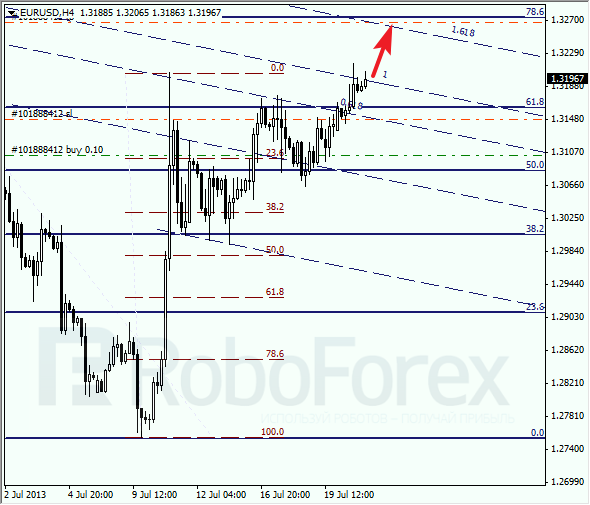 Анализ по Фибоначчи на 23 июля 2013 EUR USD Евро доллар