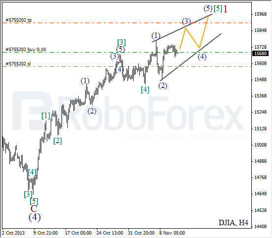 Волновой анализ на 13 ноября 2013 Индекс DJIA Доу-Джонс