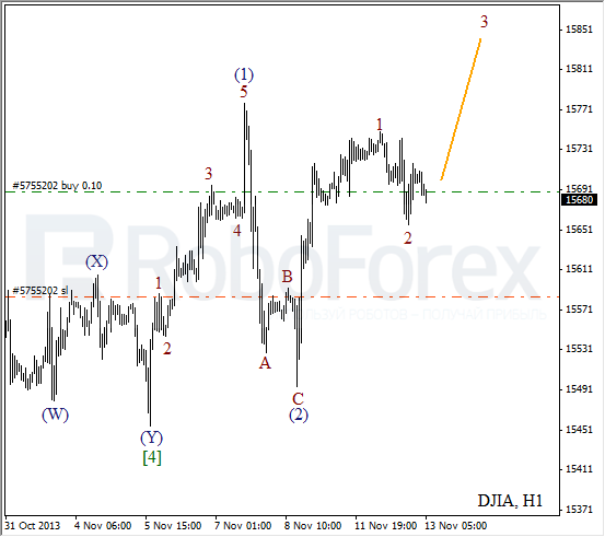 Волновой анализ на 13 ноября 2013 Индекс DJIA Доу-Джонс