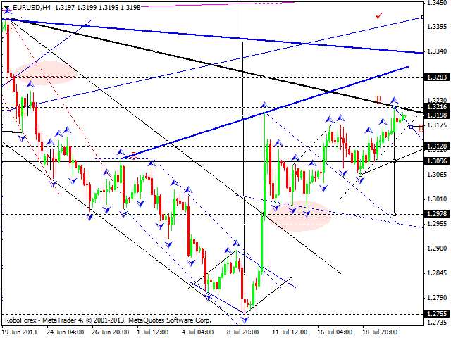 EURUSD