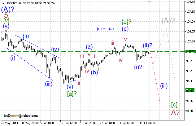 Волновой анализ пары USD/JPY на 16.07.2013