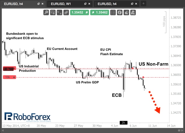 Евро - без права на рост. Фундаментальный обзор на 10.06.2014