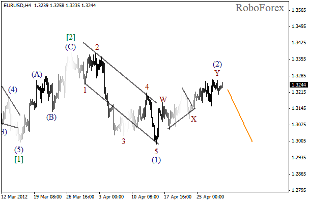 Волновой анализ пары EUR USD Евро Доллар на 1 мая 2012