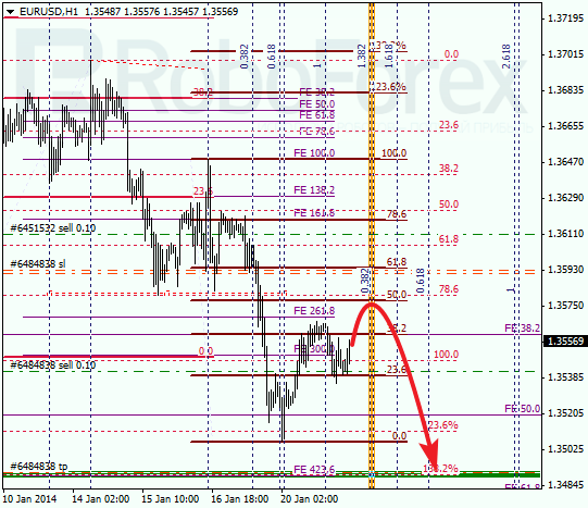 Анализ по Фибоначчи для EUR/USD Евро доллар на 21 января 2014