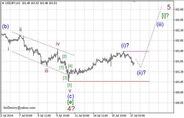 Волновой анализ EUR/USD, GBP/USD, USD/CHF и USD/JPY на 17.07.2014