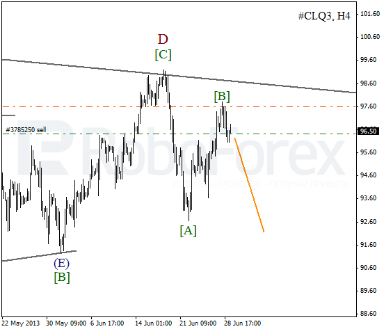 Волновой анализ фьючерса Crude Oil Нефть на 1 июля 2013