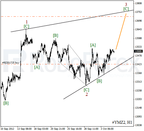 Волновой анализ фьючерса Crude Oil Нефть на 5 октября 2012