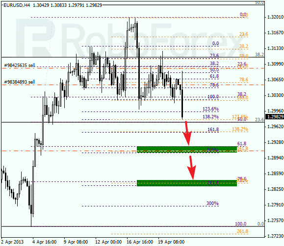 Анализ по Фибоначчи на 23 апреля 2013 EUR USD Евро доллар