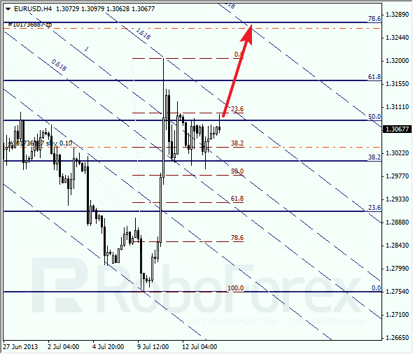 Анализ по Фибоначчи на 16 июля 2013 EUR USD Евро доллар