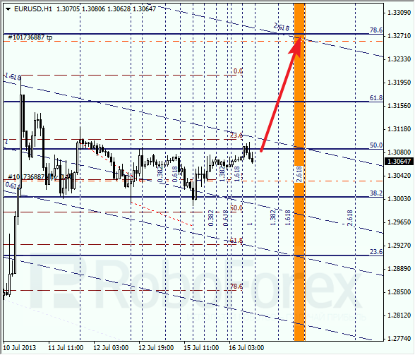 Анализ по Фибоначчи на 16 июля 2013 EUR USD Евро доллар