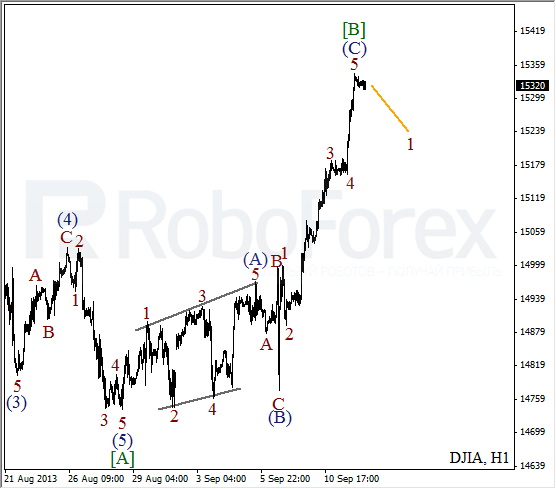Волновой анализ индекса DJIA Доу-Джонса на 12 сентября 2013