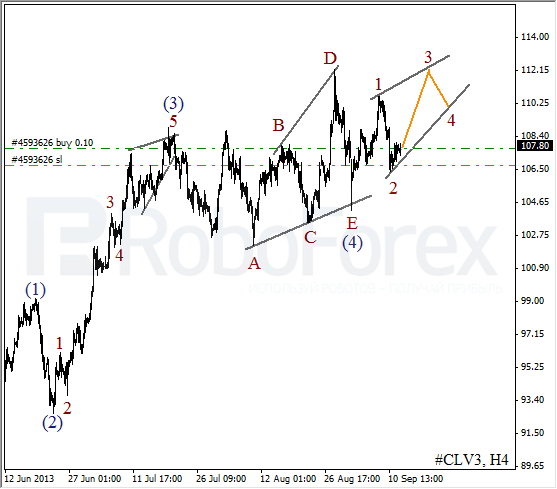 Волновой анализ фьючерса Crude Oil Нефть на 12 сентября 2013
