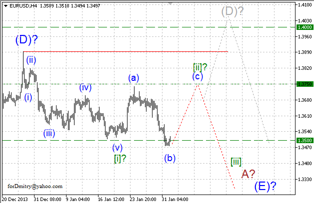 Волновой анализ EUR/USD, GBP/USD, USD/CHF и USD/JPY на 03.02.2014