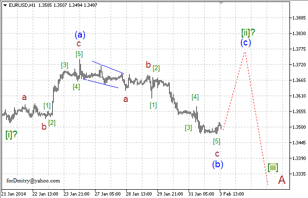 Волновой анализ EUR/USD, GBP/USD, USD/CHF и USD/JPY на 03.02.2014