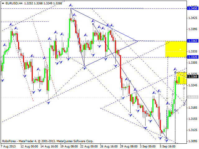 EURUSD