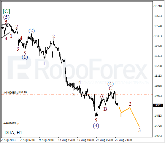 Волновой анализ индекса DJIA Доу-Джонса на 27 августа 2013