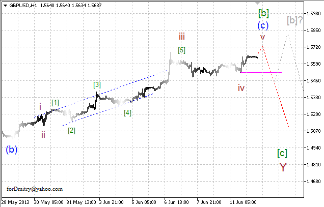 Волновой анализ пары GBP/USD на 12.06.2013