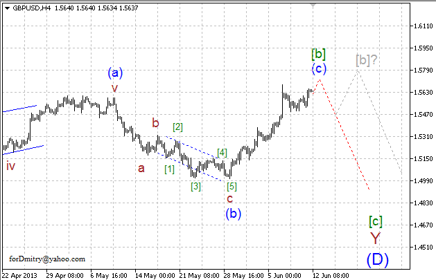 Волновой анализ пары GBP/USD на 12.06.2013